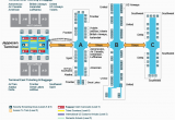 Denver Colorado Airport Map A Look Inside the Terminal and Concourses at Denver International