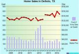 Desoto Texas Map Texas Food Stamps Calculator Unique Desoto Texas Tx 75115 Profile