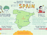 Europe Temperature Map October the Best Time to Visit Spain