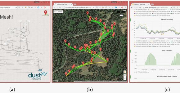 Garmin Maps for Canada Free Download Free Garmin Gps Maps New Gps Garmin Drive 50 Gps Navigator