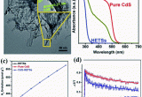 Hoyer Minnesota Map Titanate and Titania Nanostructured Materials for Environmental and