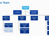 Map Of Nhs Trusts In England Full Details New Nhs England and Improvement Structure News