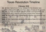 Map Of Texas Revolution Battles Texas History Battles Of the Texas Revolution and Important