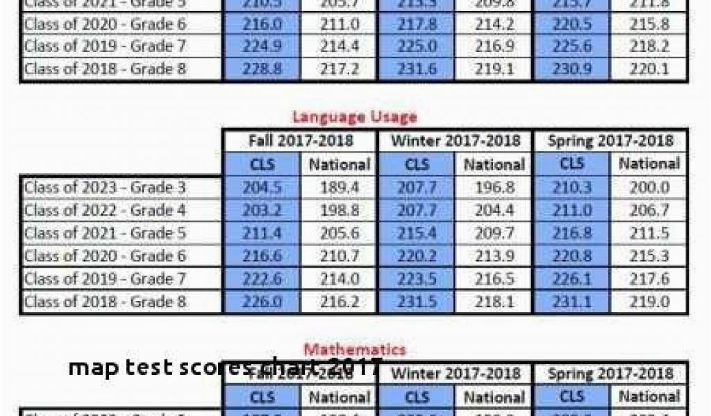 Nwea Math Percentile Chart 2017