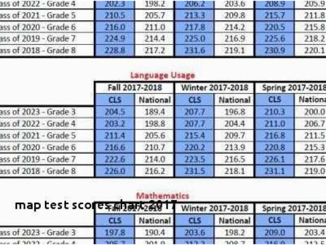 Map Test Scores Chart 2017 2018