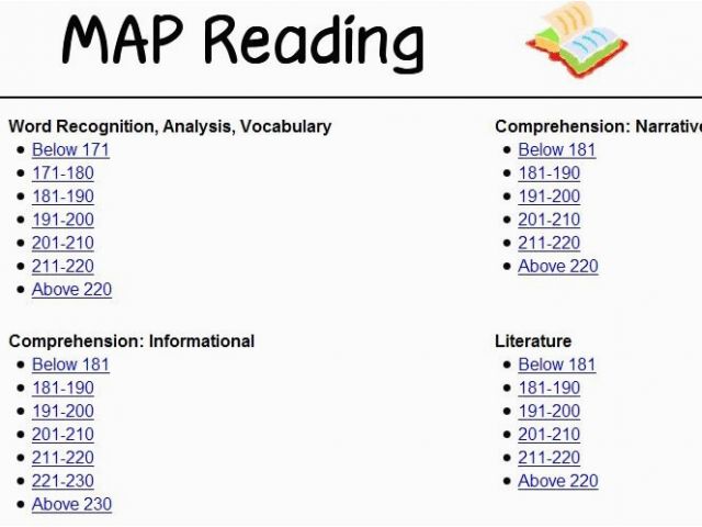 Map Test Reading Score Percentile Chart